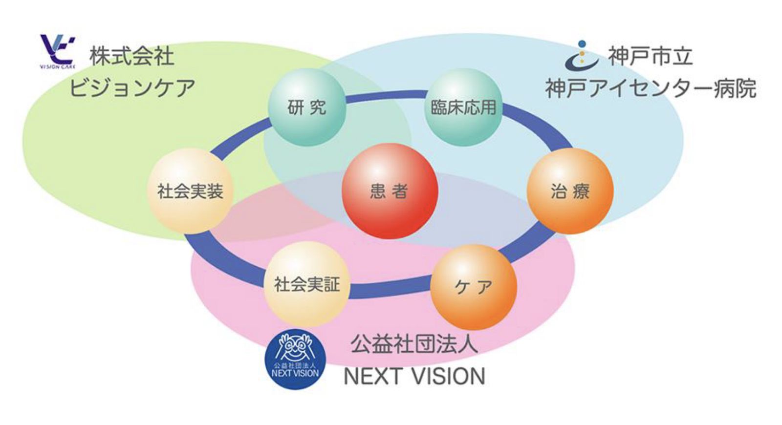 神戸アイセンター構想